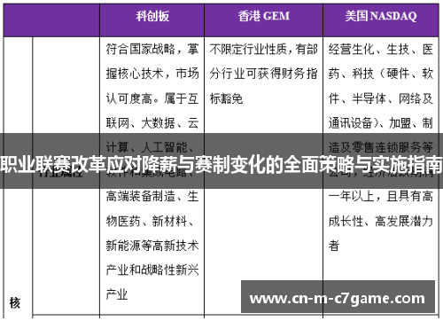 职业联赛改革应对降薪与赛制变化的全面策略与实施指南 职业联赛改革应对降薪与赛制变化的全面策略与实施指南