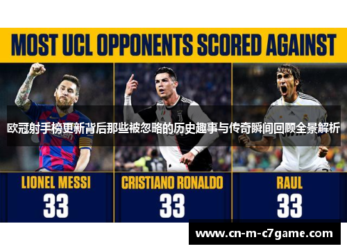 欧冠射手榜更新背后那些被忽略的历史趣事与传奇瞬间回顾全景解析
