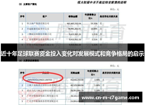 近十年足球联赛资金投入变化对发展模式和竞争格局的启示 近十年足球联赛资金投入变化对发展模式和竞争格局的启示