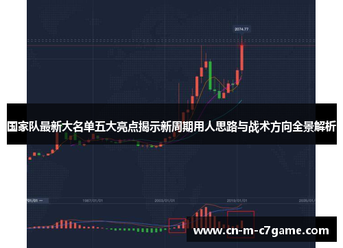 国家队最新大名单五大亮点揭示新周期用人思路与战术方向全景解析