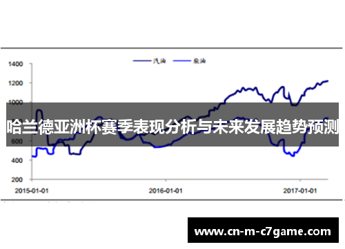 哈兰德亚洲杯赛季表现分析与未来发展趋势预测