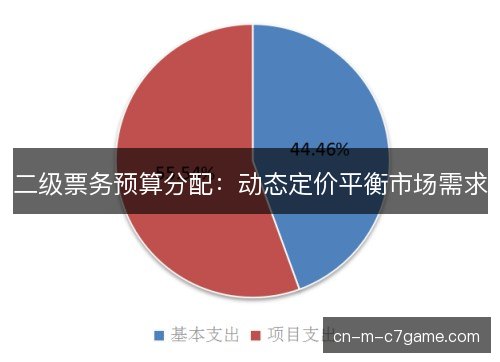 二级票务预算分配：动态定价平衡市场需求